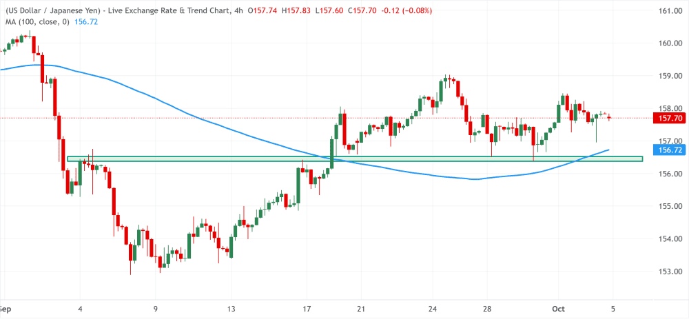 USDJPY 05102026