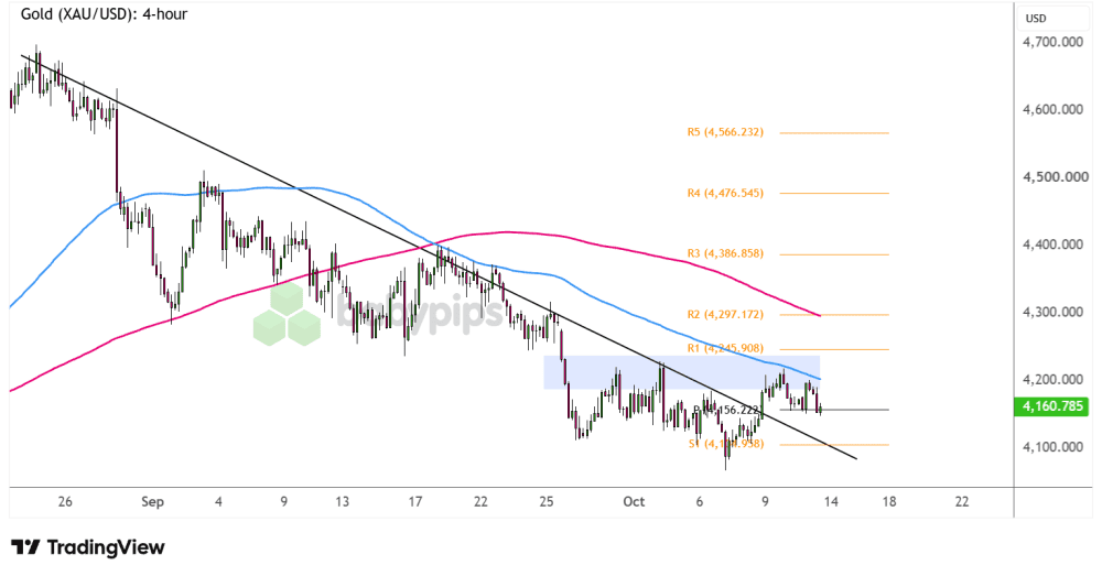 bieu-do-4-gio-XAUUSD