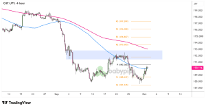 bieu-do-4-gio-chfjpy