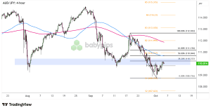 bieu-do-audjpy