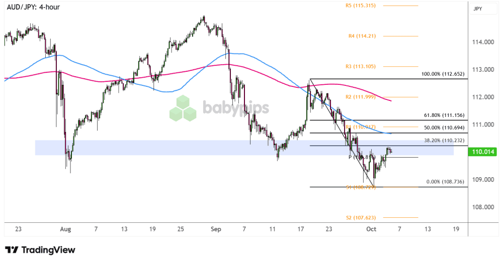 bieu-do-audjpy