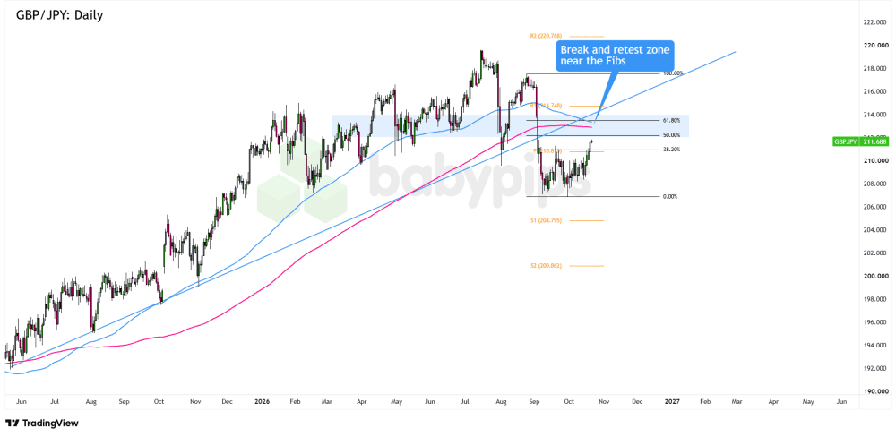 bieu-do-gbpjpy