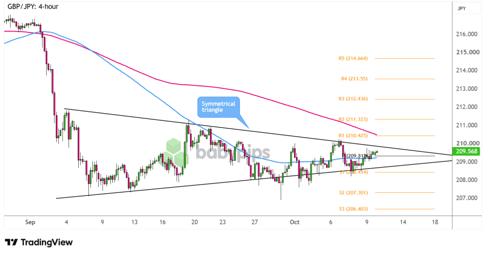 bieu-do-gbpjpy