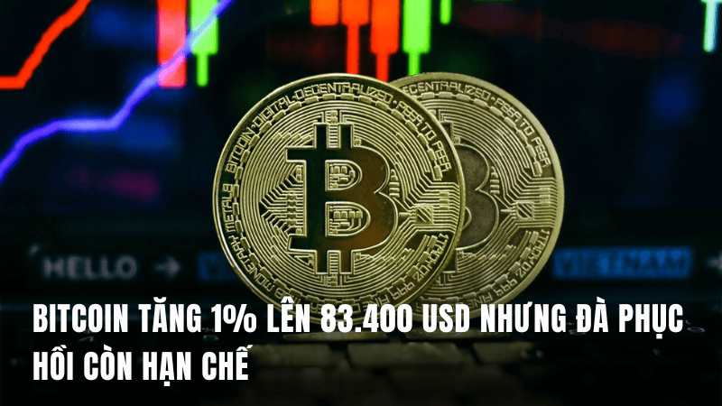 Bitcoin tăng 1% lên 83.400 USD nhưng đà phục hồi còn hạn chế