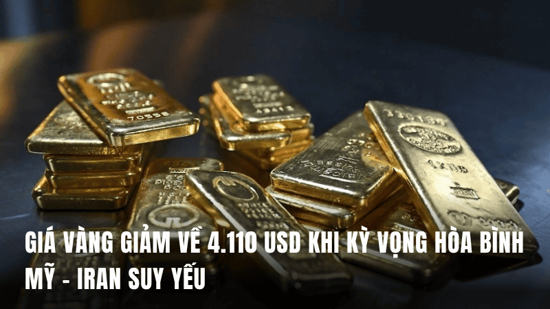 Giá vàng giảm về 4.110 USD khi kỳ vọng hòa bình Mỹ – Iran suy yếu