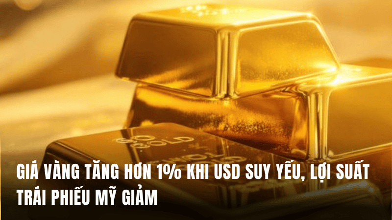 Giá vàng tăng hơn 1% khi USD suy yếu, lợi suất trái phiếu Mỹ giảm